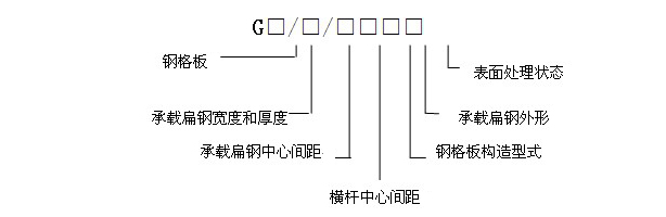 鋼格板規格型號表示方法 鋼格板規格型號表示方法