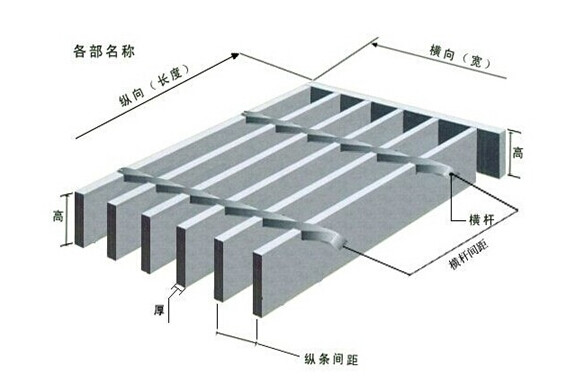 鋼格柵板組成部分名稱 鋼格柵板組成部分名稱