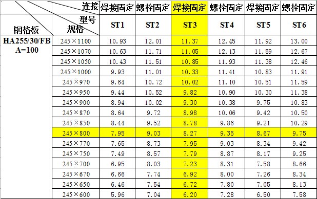 鋼梯踏步板重量對(duì)照表 鋼梯踏步板重量對(duì)照表