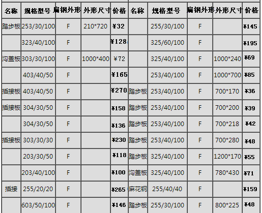 鍍鋅鋼格板常用價格表、規格表