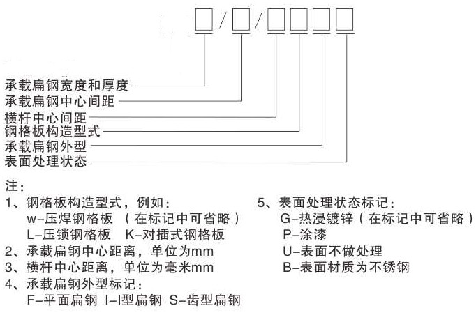 鋼格板型號,參數及各部件名稱你認識嗎? 鋼格板型號,參數及各部件名稱你認識嗎?