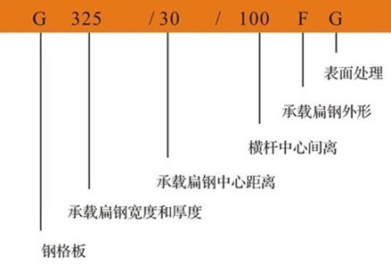 鋼格柵板G323/30/100簡單介紹 鋼格柵板G323/30/100簡單介紹